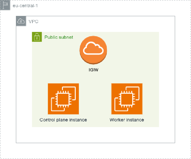 Infrastructure diagram